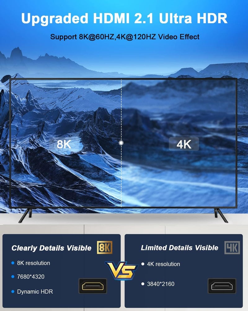 ELECTOP HDMI 2.1 Wall Plate(2 Port), 8K HDMI Wall Outlet Pass Through, Supports 8K@60Hz and 4K@120Hz, 3D, HDR, 48 Gbps, Fits Home Theater Systems - Image 3
